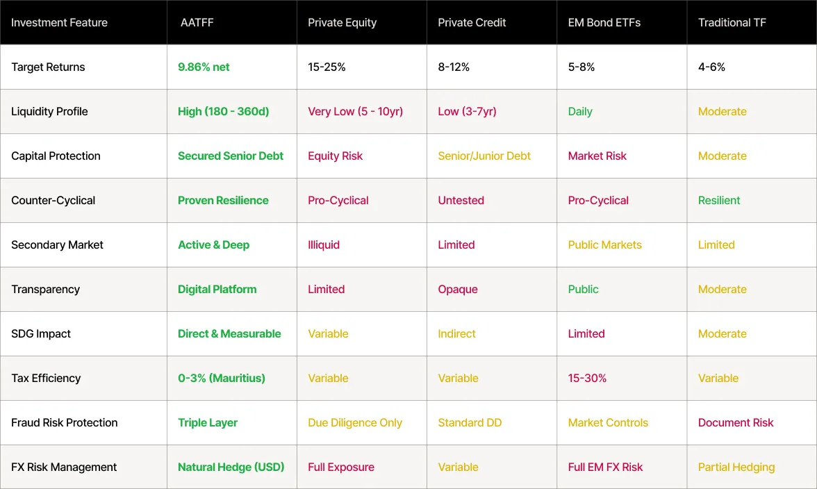 Unique Investment Benefits
